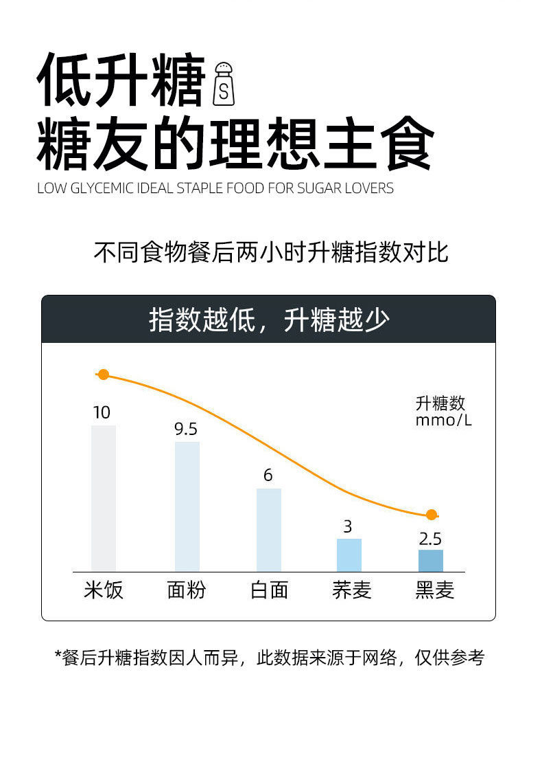 【实惠好货】0脂肪荞麦挂面全麦面条