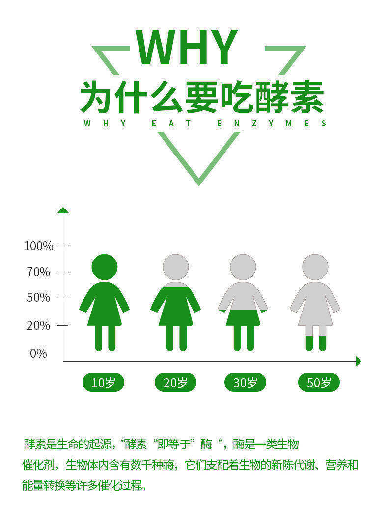 正品酵素梅便秘清肠青梅拉拉果