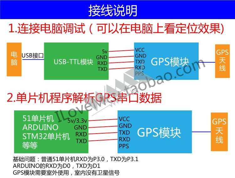 GPS卫星飞控定位模块NEO-7N!Arduino 51玩家必入!性能炸裂到爆表!-GPS模块-淘宝好物网