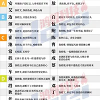Индивидуальные любовные слова с фамилией - частная настройка - справочная информация - примечания к сообщению по фамилии