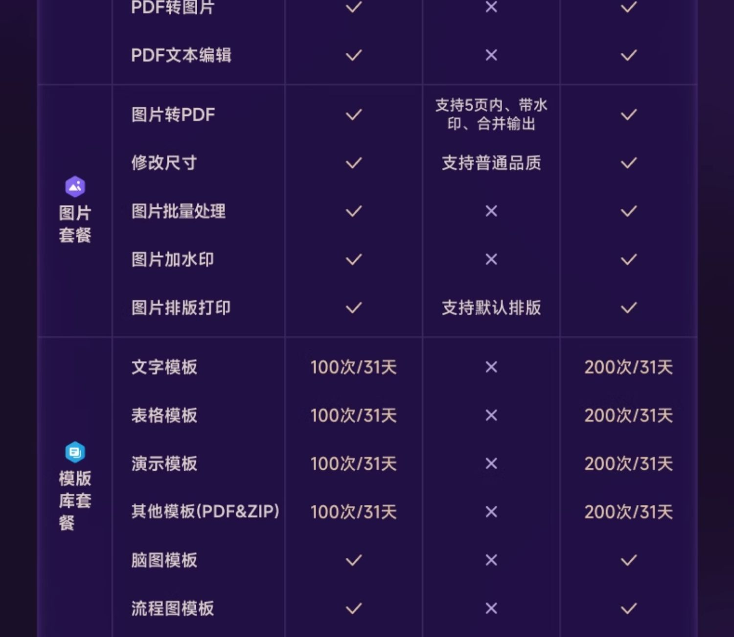 超级会员 + AI + 1T 云盘:WPS 大会员 35 → 5.6 元 / 月破冰新低(含B站)休闲区蓝鸢梦想 - Www.slyday.coM 超级会员 + AI + 1T 云盘:WPS 大会员 35 → 5.6 元 / 月破冰新低(含B站)休闲区蓝鸢梦想 - Www.slyday.coM