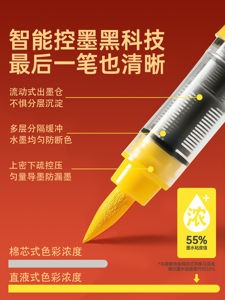 [New Year Gift] Noya Direct Liquid Soft-Tip Acrylic Markers for Elementary School Students, Non-Toxic Watercolor Pens for Children, Non-Bleeding and Layerable Glass Pen Tips for Kindergarten, Acrylic Pens