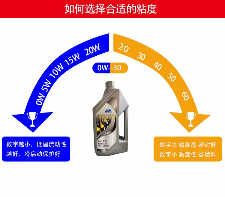 汽车小保养服务 美佳润酯基z2小保养套餐