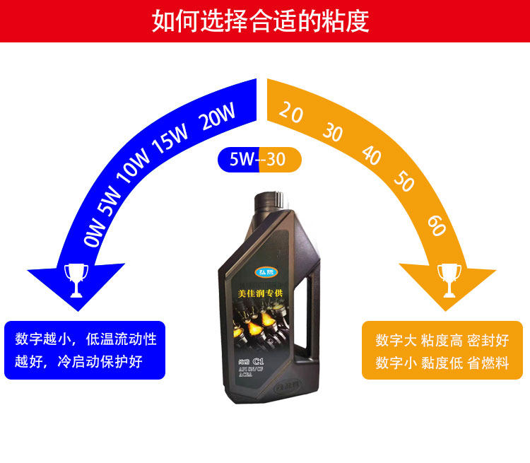 汽车小保养服务 美佳润纯酯c1小保养套餐