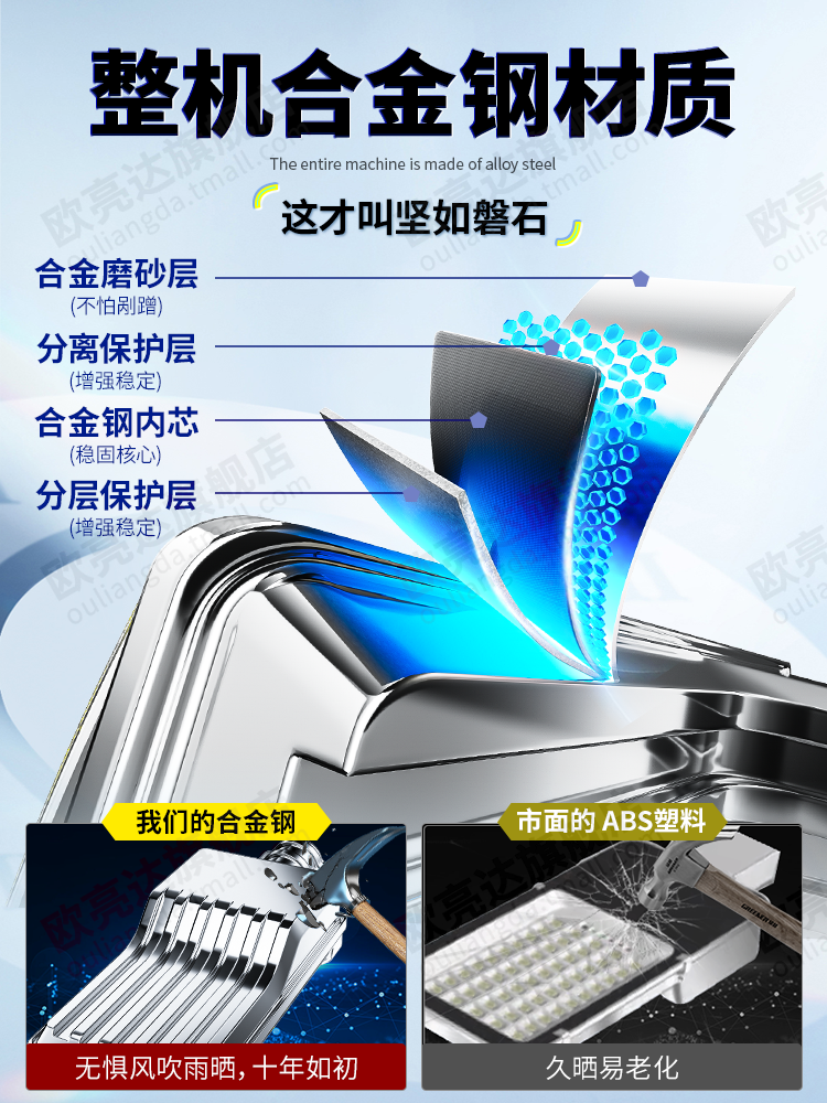 Solar Outdoor Lights, Home Garden Lights, New High-Power Automatic Bright Led Human Body Sensor Lighting