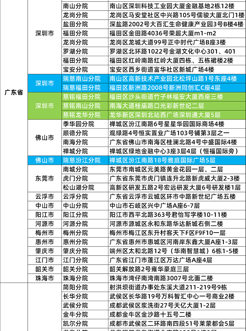 爱康国宾 美年大健康/瑞慈/慈铭 家庭综合体检套餐 券后290元包邮 买手党-买手聚集的地方