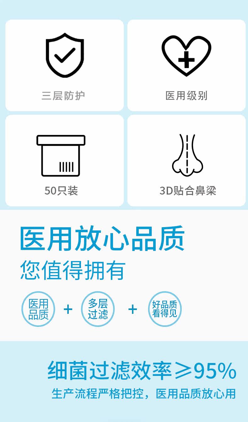 milkon 成人/儿童一次性医用口罩 50只 图2