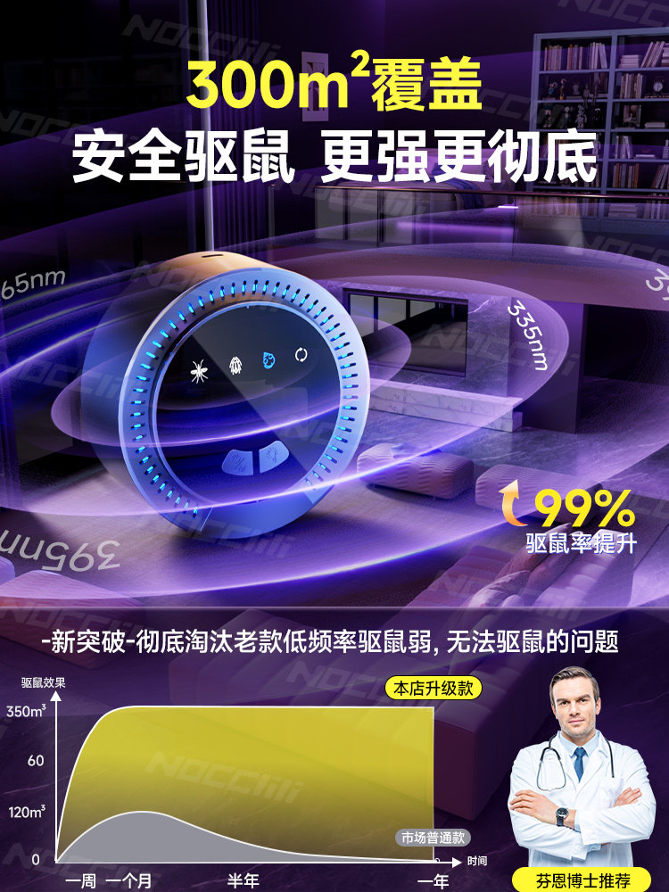 Rat Repellent 2025 New Model Ultrasonic Rat Killer High-Power Electronic Catcher for Complete Elimination