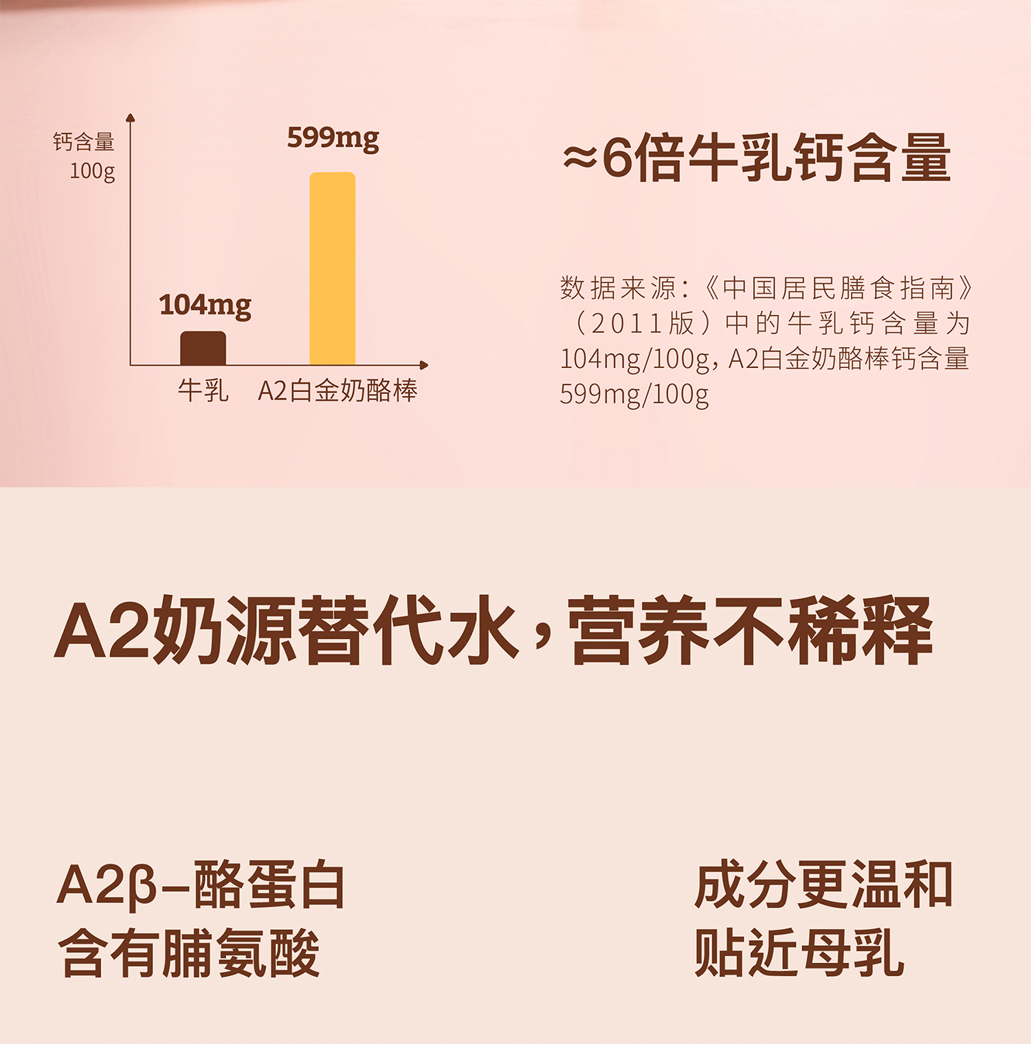 【奶酪博士】A2白金奶酪棒36支