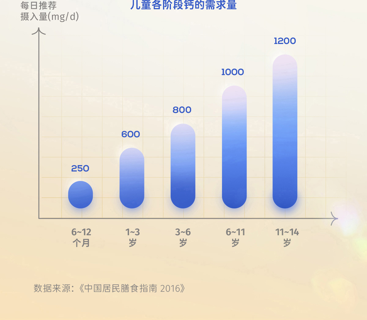 奶酪博士低盐高钙原制小圆奶酪3袋