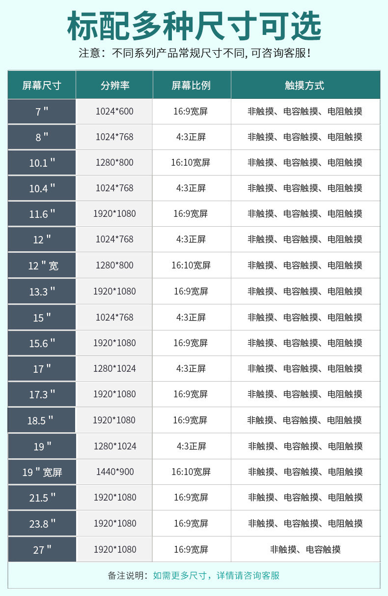 Монитор 8-21.5寸工业电脑一体机航空接头电容触摸车间产线工控平板电脑 Lhde