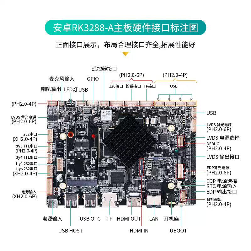 RK3288/3399/3568主板测评🔥适合你的高性能工控主板🌟-主板-淘宝好物网