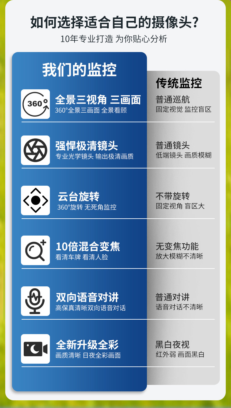 Сетевая IP камера 大华威视poe网线供电摄影头网络电源一体线有线监控器360度无死角家用手机远程室户外三目变焦摄像头高清夜视 Blue Shield of UDM