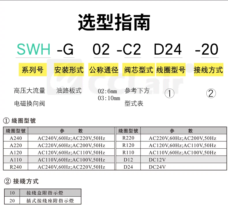 Van thủy lực SWH-G03-C2 SWH-G02-B2/C3B/B2S/C2/C3/C4/C6/D2 SW-G04 G06