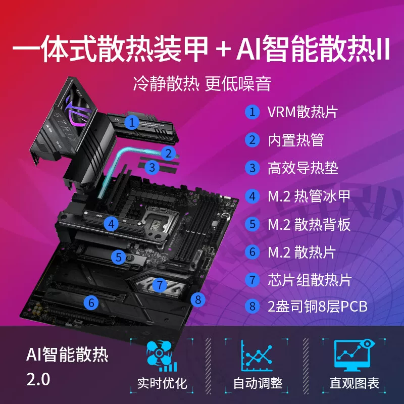 ASUS ROG Strix Z790-E GAMING WIFI II новая настольная материнская плата поддерживает D5 14900
