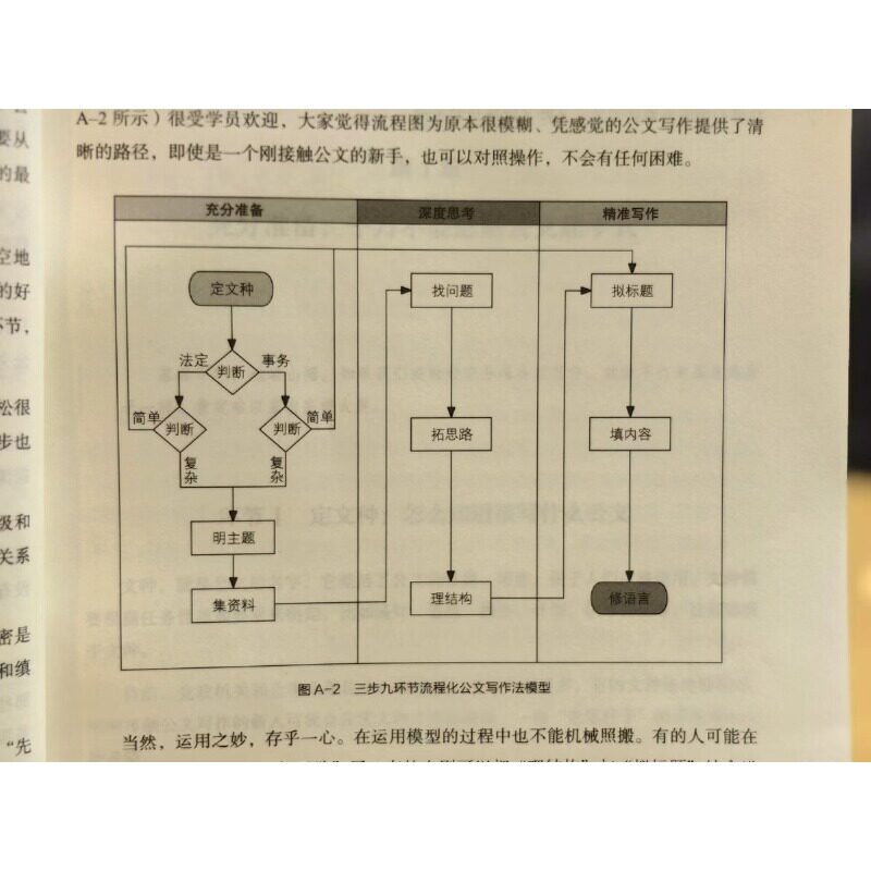 🔥套装2册公文写作秘籍🔥:从零开始,快速掌握写作流程与语言技巧!📝-商务写作-淘宝百科网