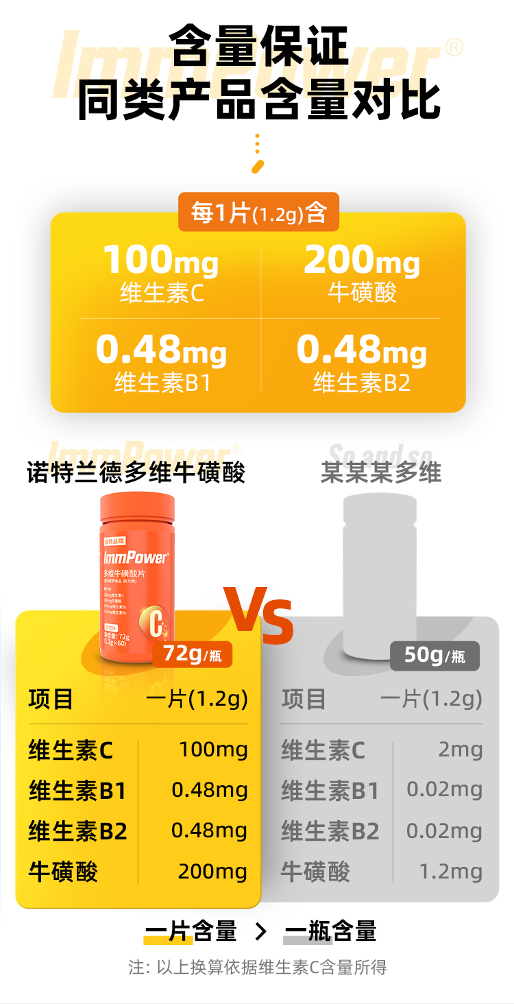 捷克奥委会合作伙伴 诺特兰德 多维牛磺酸咀嚼片 60粒x2瓶 券后39元包邮 买手党-买手聚集的地方