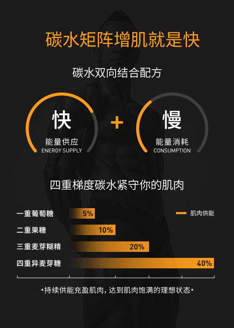 诺特兰德 TG 乳清蛋白粉 3.6磅*2罐 增肌塑形 图6