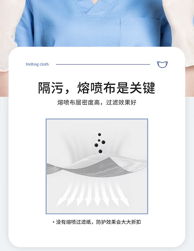 亿吉堂 一次性防护口罩 50只 图2