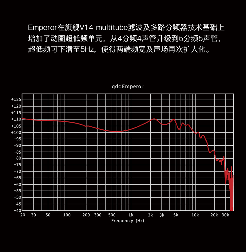 qdc 皇帝静电动铁动圈15单元HiFi发烧耳机插图3