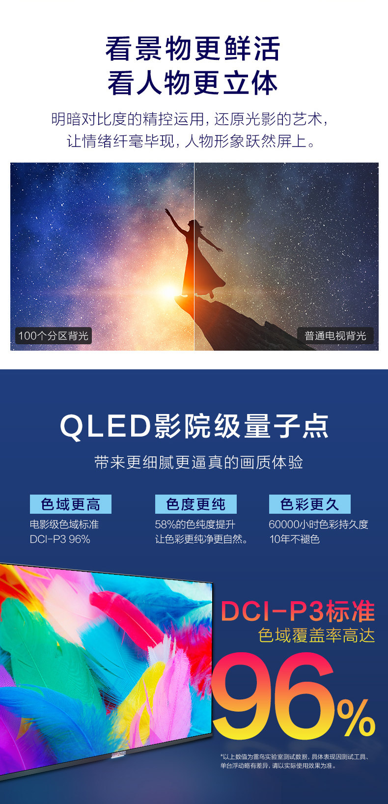 屠夫级性价比 TCL雷鸟 R625C 55英寸4K电视 图7