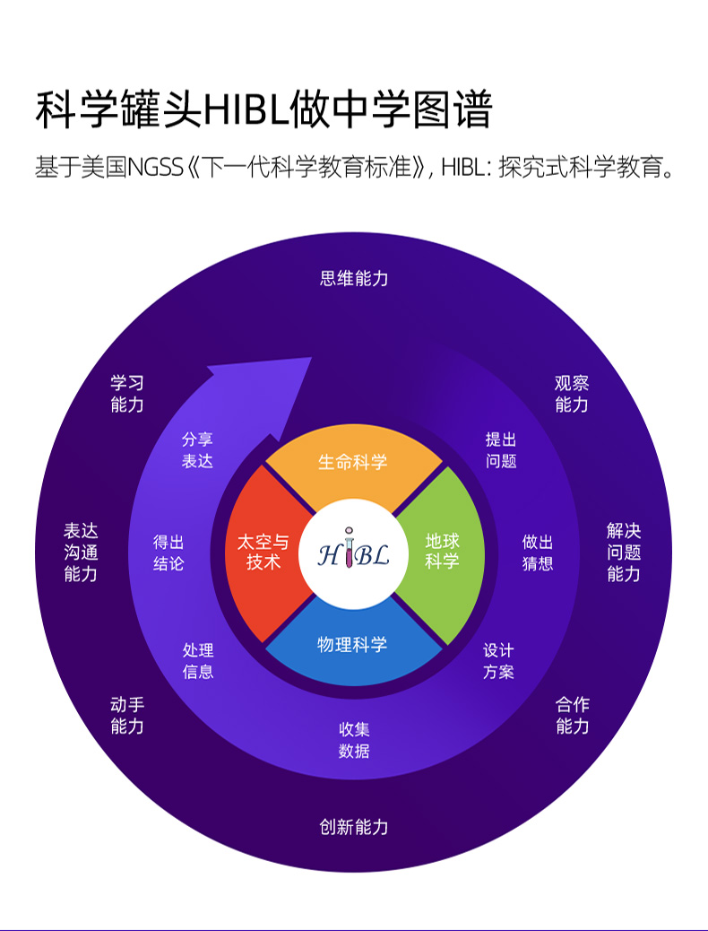 【中国直邮】Science can科学罐头 电子电路积木套装儿童创意玩具