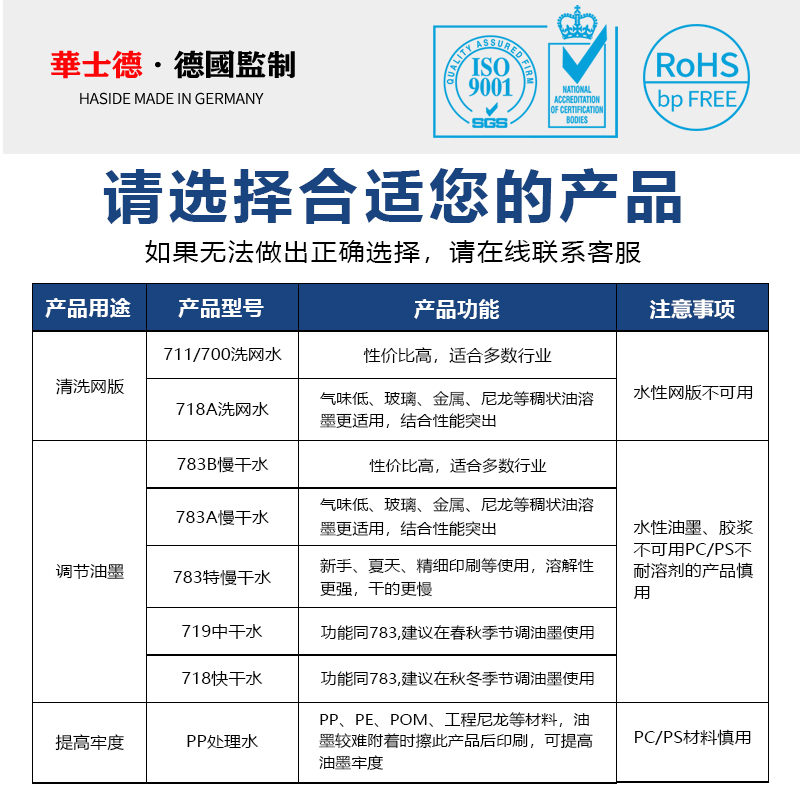 丝印洗网水718 vs 慢干水783：丝网印刷的秘密武器大揭秘！