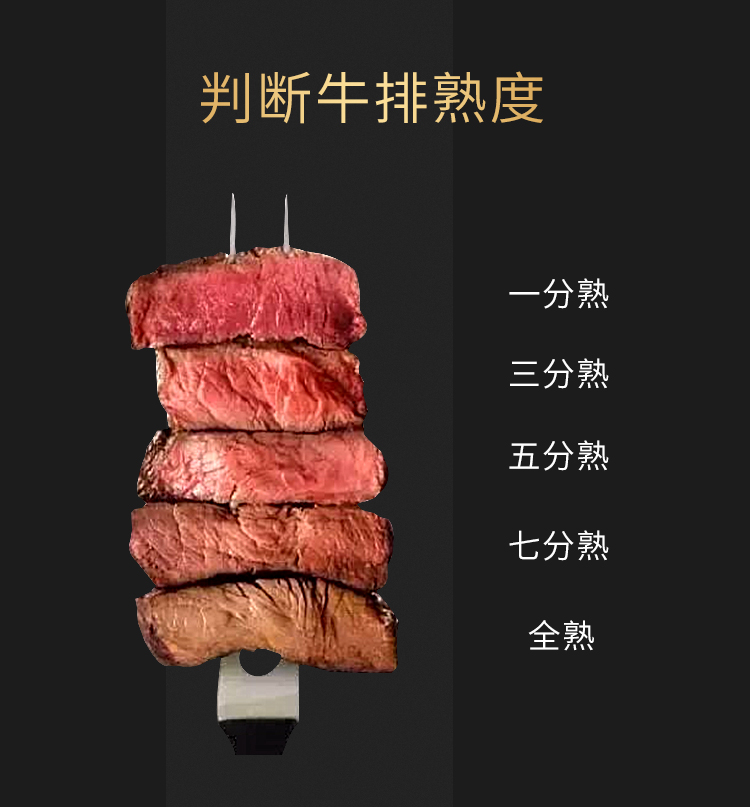澳洲进口 源煌 肉眼/菲力/西冷 原切牛排套餐 10片共1410g 图13