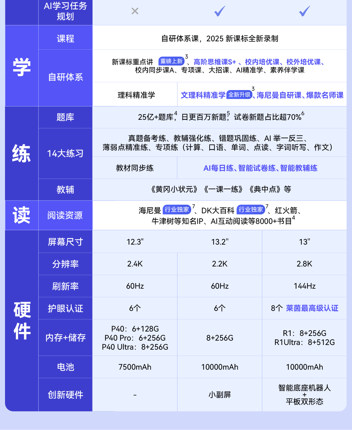 Обучающая машина 【非88可退差惊喜价】小猿学习机p40ultra猿辅导ai小猿学练机 Small APE