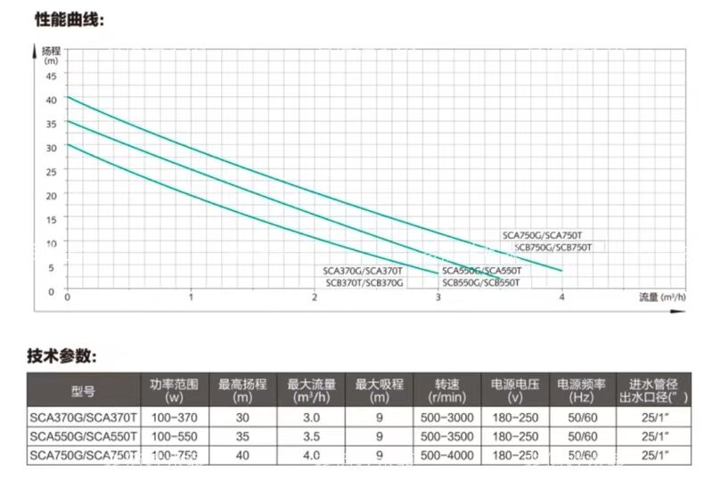 Бустерный насос 森川sca750g永磁变频不锈钢增压水泵 自来水管道家用全自动静音 Morikawa