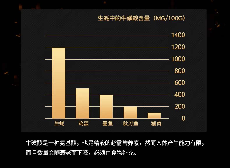 生蚝精华锌牡蛎肽精氨酸男性保健备孕