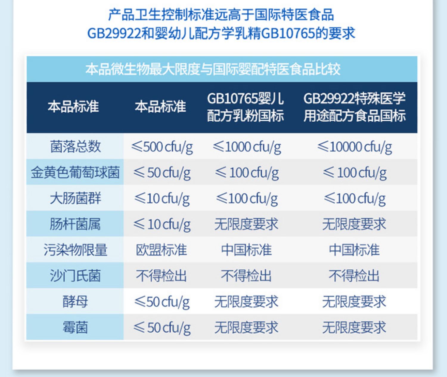 膳力达德国进口短肽水解动物乳清蛋白粉