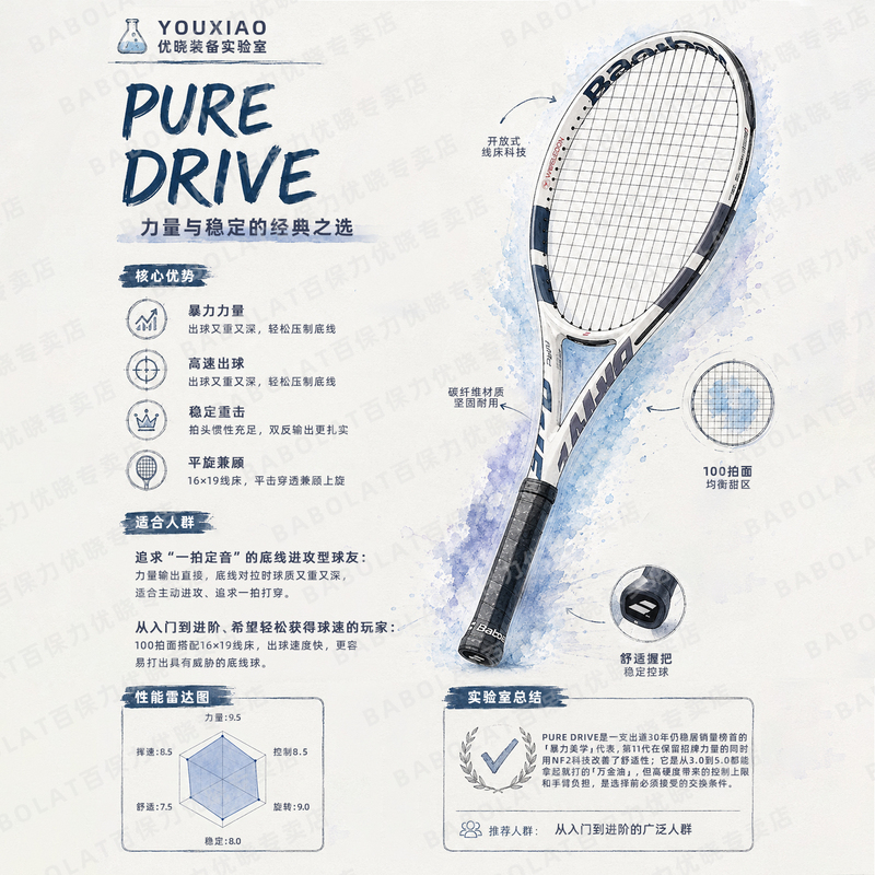 Babolat Tennis Racket 2026 New Model Wang Xinyu Wimbledon Babolat Pd Li Na Carbon Professional Racket