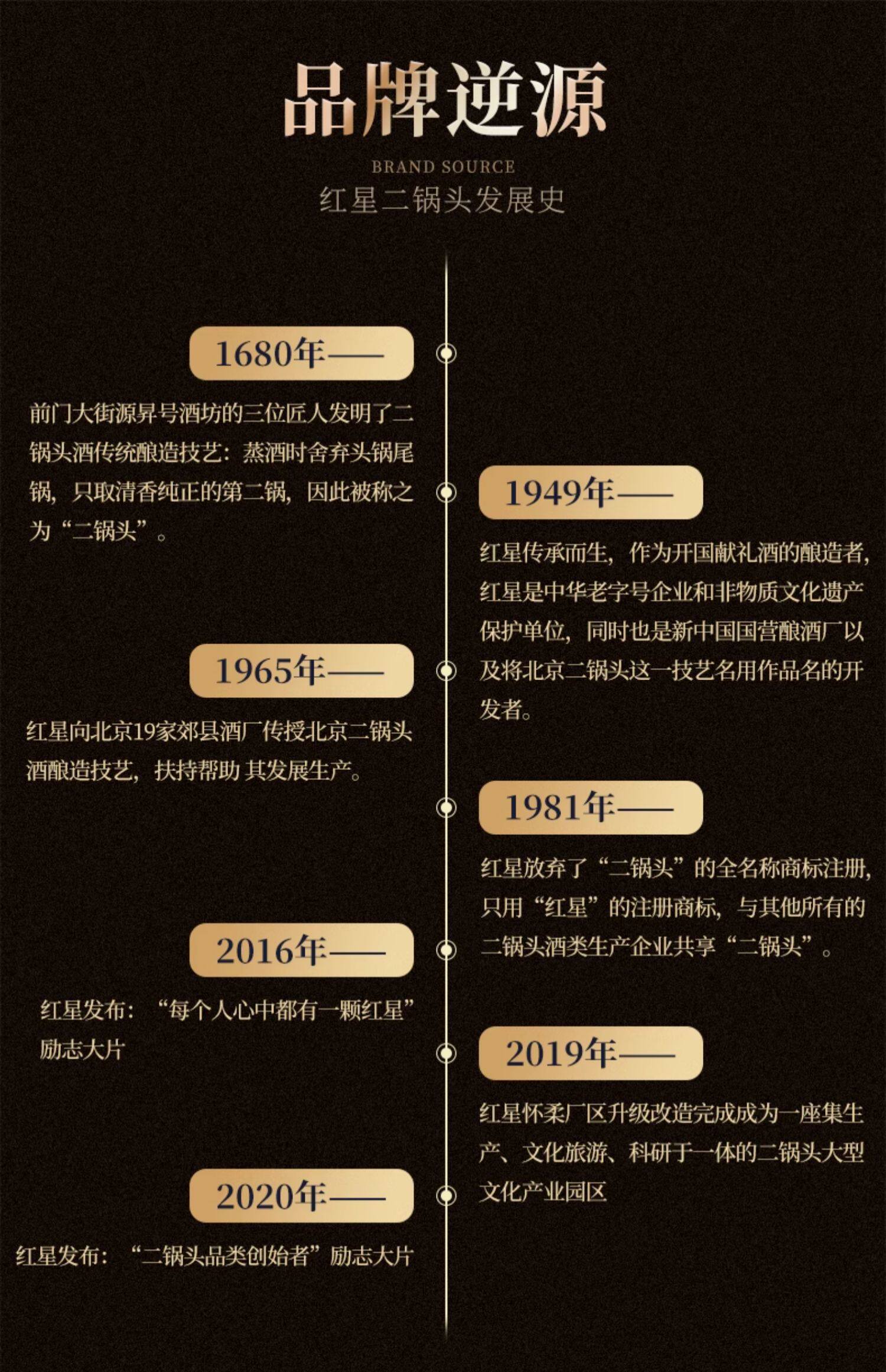 安享好物 安享A级白酒-红星绿瓶 56度二锅头 国标 
