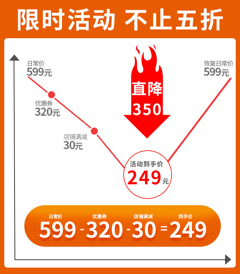 九阳 全自动铜釜内胆电饭煲 4L 可做脱糖米饭 图2