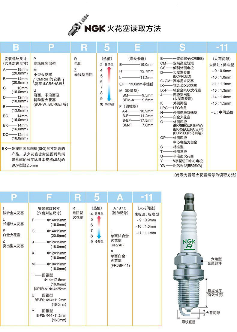 Ngk Motorcycle Iridium Spark Plugs Cr6/7Hix Cr7/8/9Eix Gsx250R Flash 300S Race 600