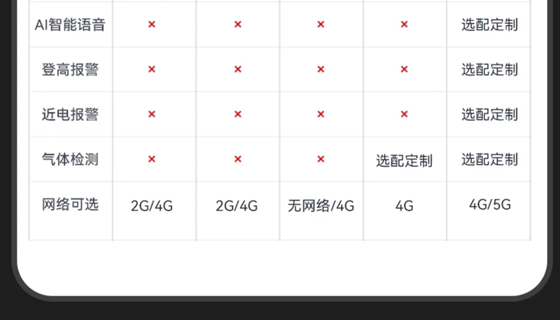 Camera mũ bảo hiểm thông minh giám sát từ xa 4G5G truyền định vị thời gian thực cuộc gọi âm thanh và video mũ bảo hiểm kỹ thuật đường sắt