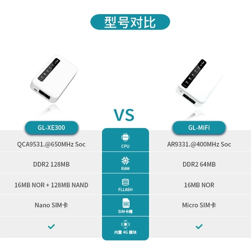 Glinet Wireless 4G Router Band Antual