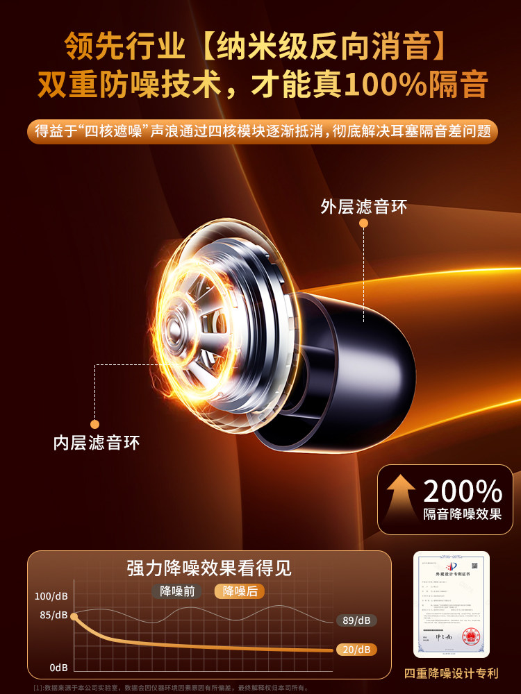 Earplugs for Sleeping, Super Soundproof and Noise-Reducing, Does Not Hurt the Ears, Silicone Anti-Noise Mute, Small Size for Girls