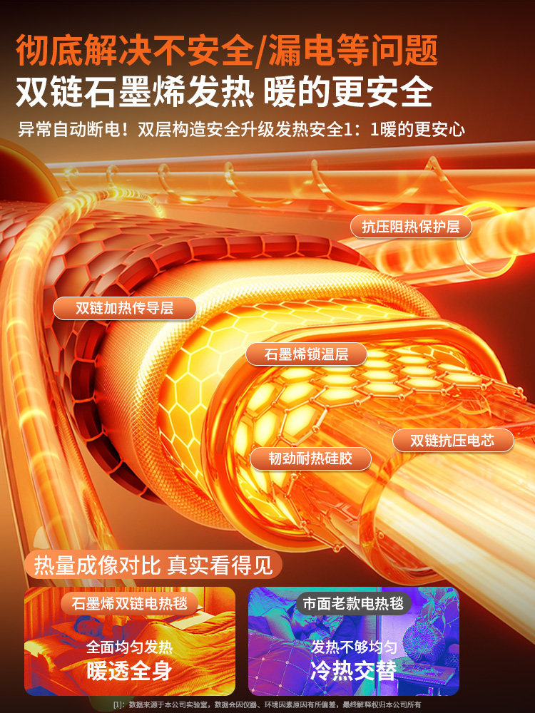 2025 New Graphene Electric Blanket Single/Double Electric Mattress Dual-Control Temperature Adjustment Dormitory Home Genuine Official Flagship Store