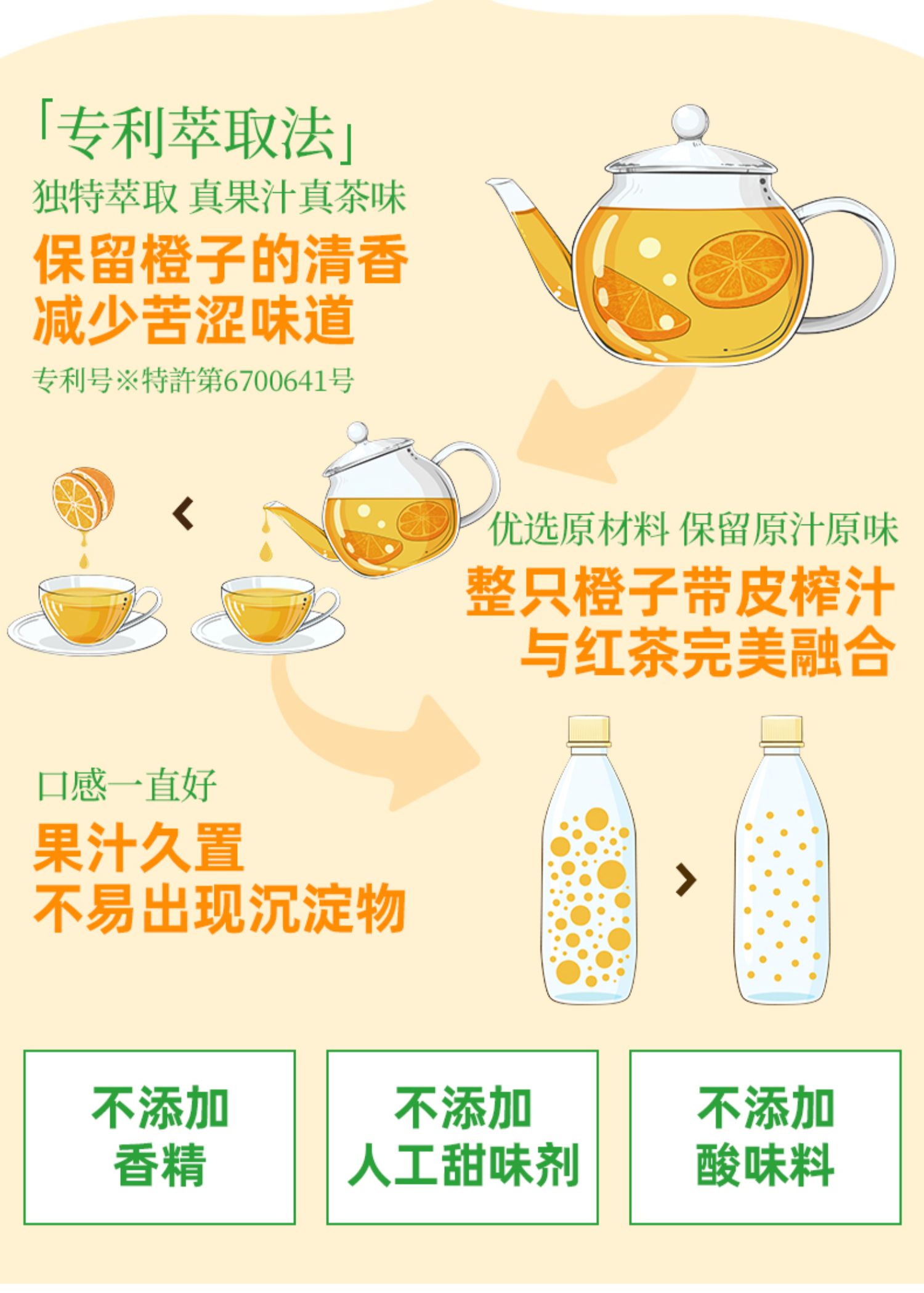 【伊藤园】生橙茶水果茶500ml*6