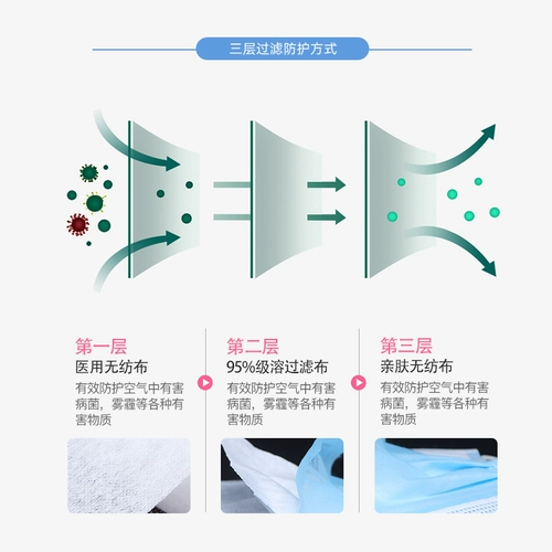 Одноразовая медицинская маска, летняя тонкая дышащая упаковка