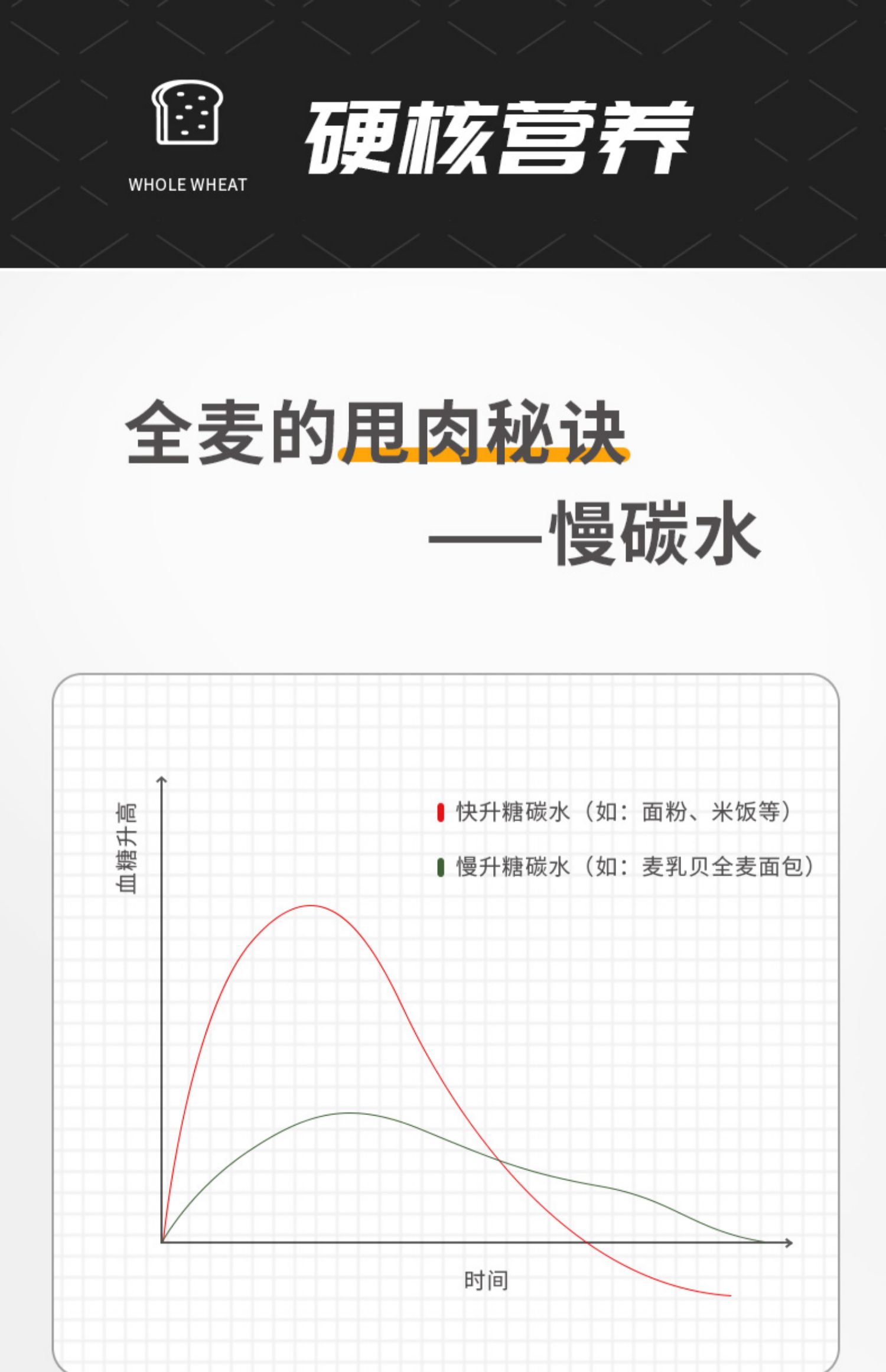 500g麦乳贝全麦欧包5个装