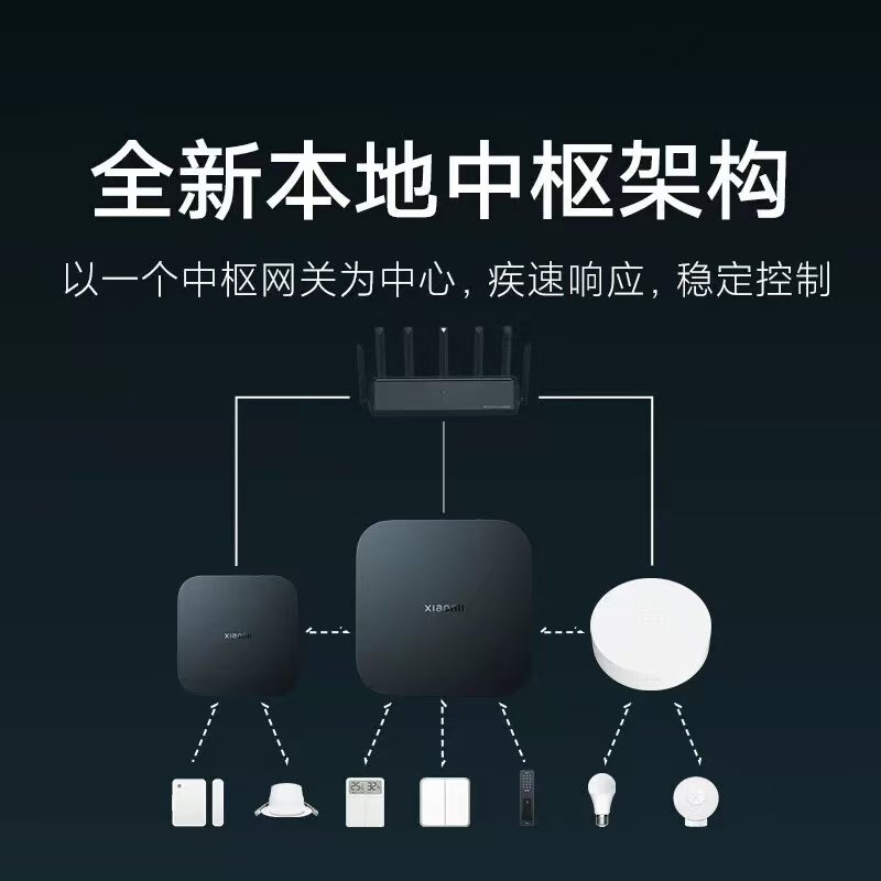 Xiaomi Smart Hub Gateway Is a Multifunctional Bluetooth Mesh Home Device That Can Be Remotely Controlled Even When Disconnected from the Internet