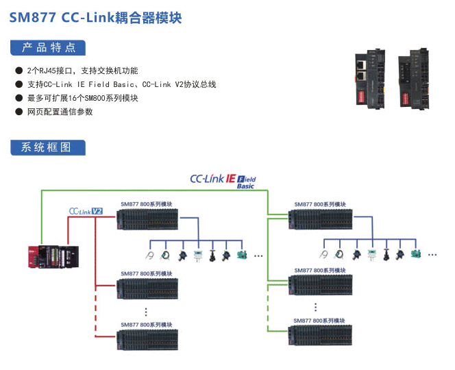 SM877耦合器模块AU7 877-ECT22 EtherCAT总线 877-ECT22通信模块