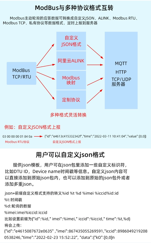 Máy chủ cổng nối tiếp bỏ phiếu tích cực Mô-đun RS485 sang Ethernet 6 kênh Modbusrtu đến tcp cổng nối tiếp đến cổng mạng Giao tiếp mạng MQTT Giao thức JSON có thể lập trình phát triển thứ cấp HTTP