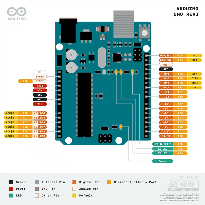 Arduino Uno R3 chính thức phiên bản tiếng Anh phiên bản tiếng Ý ban phát triển điều khiển tổng thể [gửi bảng LED màu]