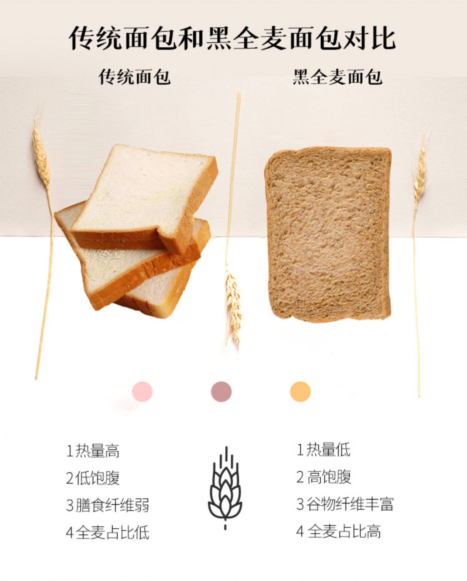 【馋公式】黑全麦低脂面包片500g