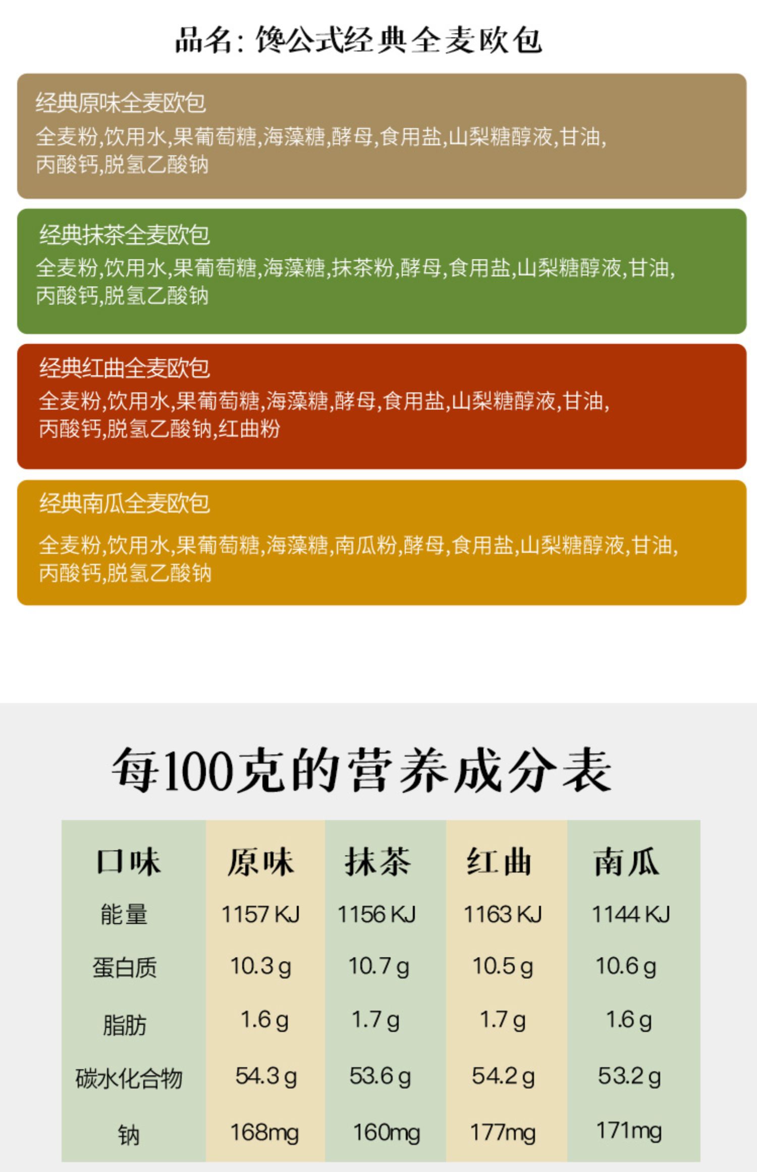 【拍2件】馋公式无蔗糖全麦低脂欧包