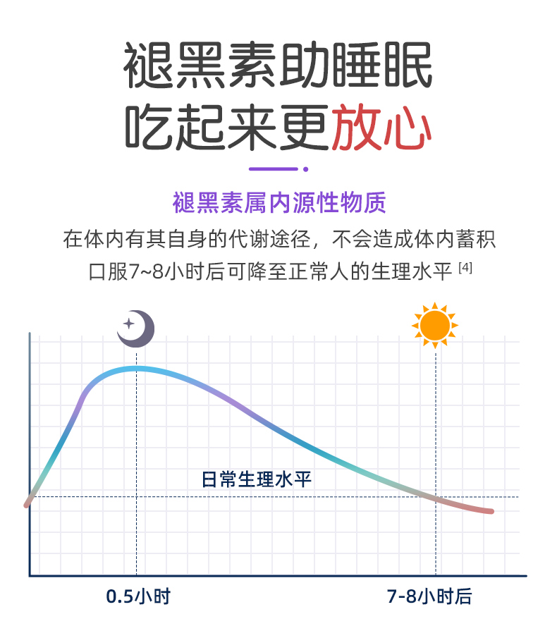 【葵花药业】褪黑素维生素B6胶囊60粒